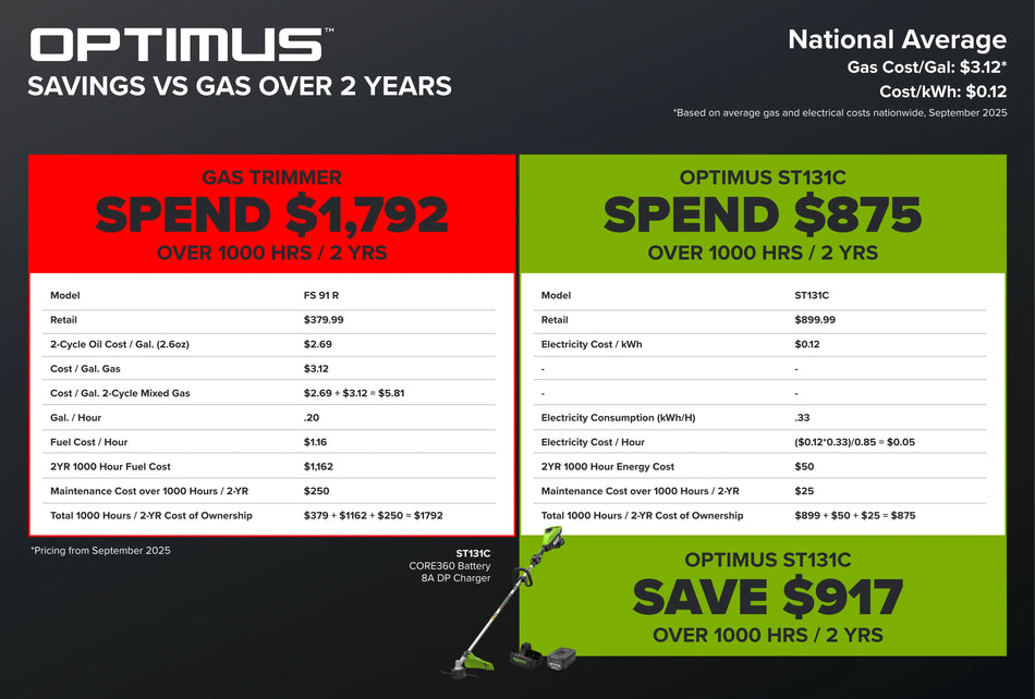 82V OPTIMUS 1.3kW 17" Top Mounted String Trimmer | ST131