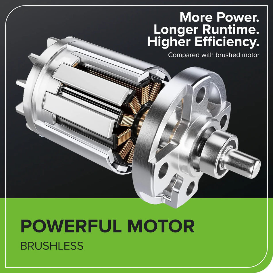 40V 19” Cordless Battery Push Lawn Mower w/ 5.0Ah USB Battery & Charger