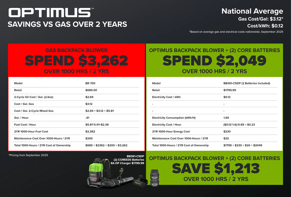 82V OPTIMUS 36N Dual-Port Backpack Blower with (2) 8Ah Batteries and Dual Port Charger | BB361-82DP